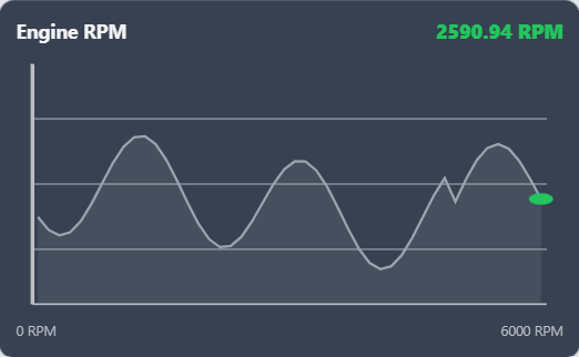 ForgeUI Trend Chart showing lightweight time-series history